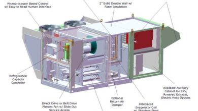 HVAC MANAGEMENT SYSTEMS