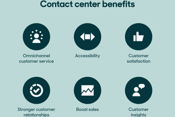 CONTACT CENTER AS A SERVICE