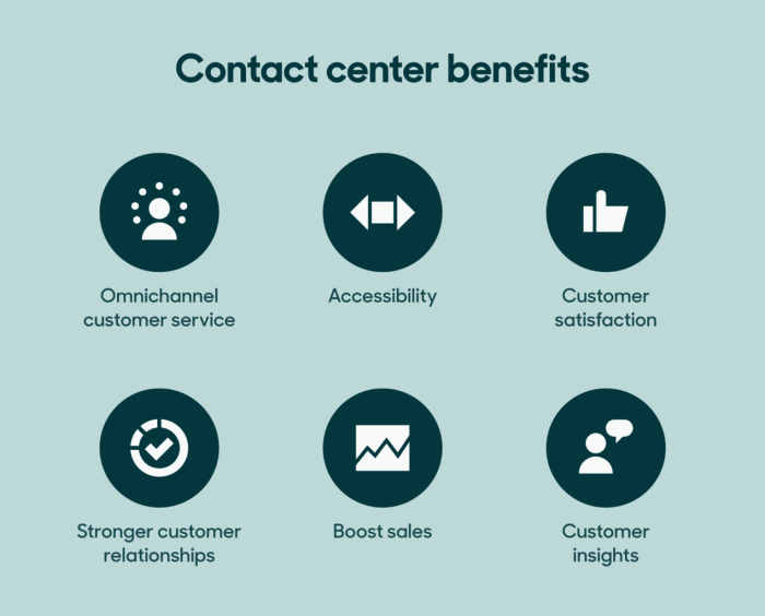 CONTACT CENTER AS A SERVICE