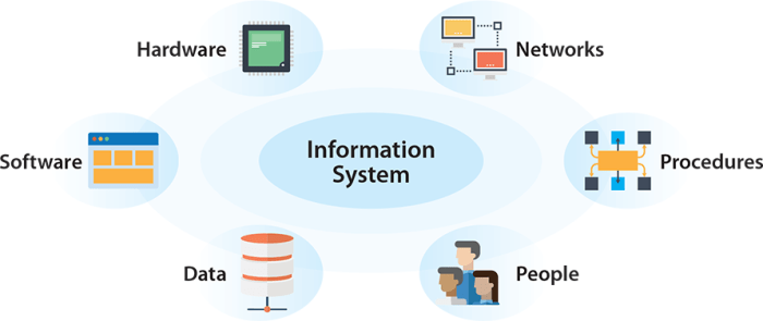 DISPATCH SYSTEM