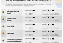 SOFTWARE FOR SERVICE COMPANIES