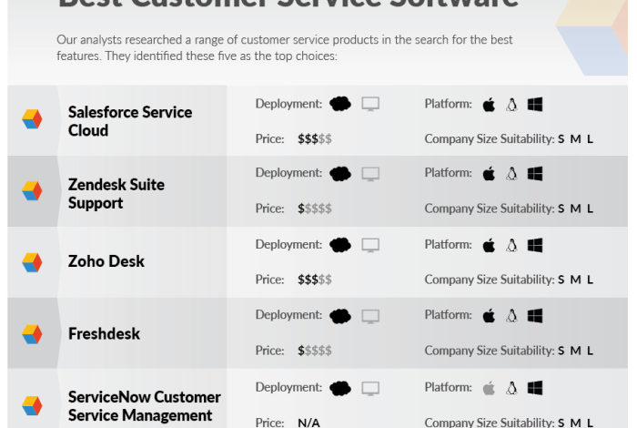 SOFTWARE FOR SERVICE COMPANIES