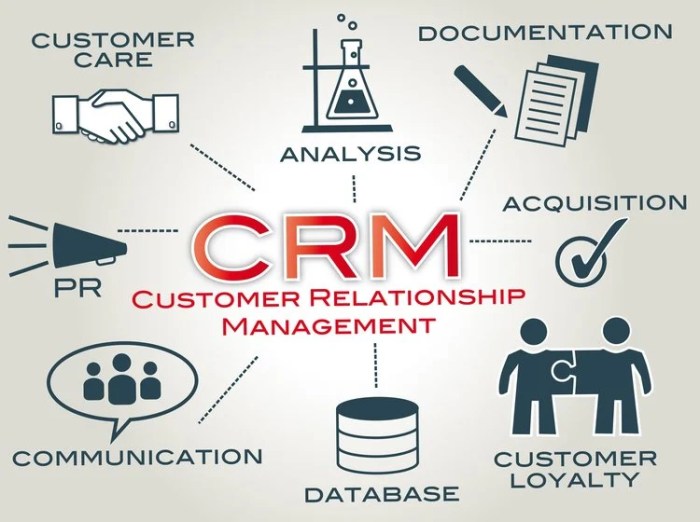 FIELD SERVICE MANAGEMENT CRM