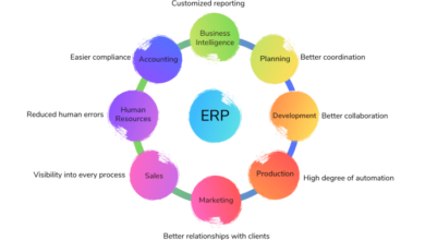 Erp