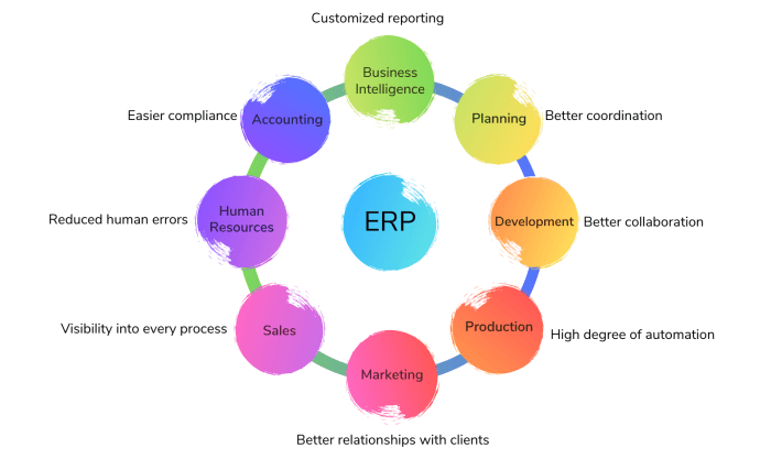 Erp