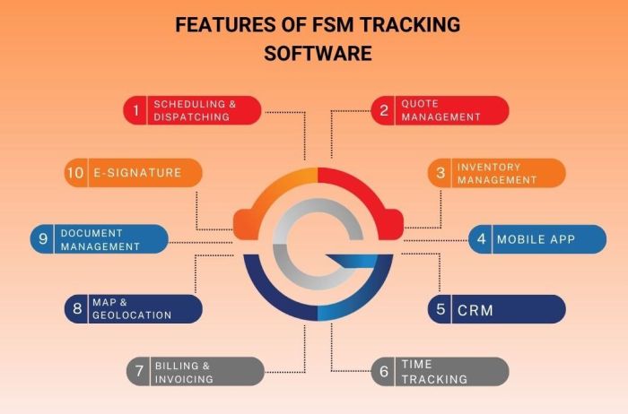 Field service mobile app software technician msi ipad order work levels improve monitor performance