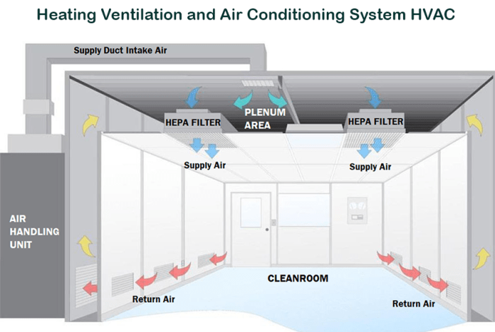 HVAC COMPUTER SOFTWARE