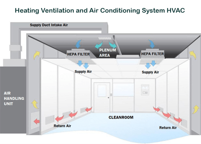 HVAC COMPUTER PROGRAMS