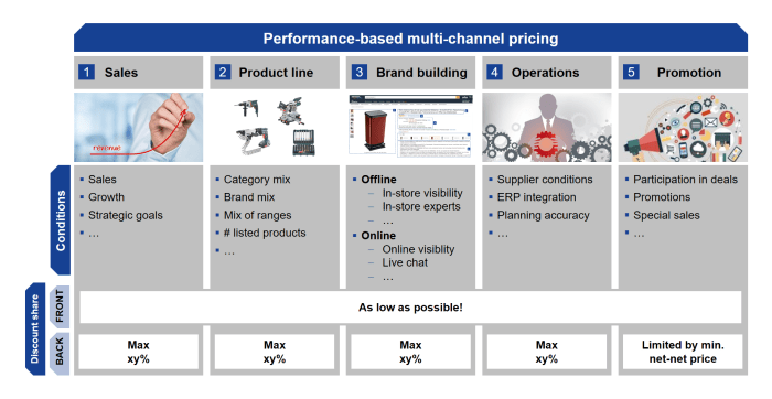 BUILDOPS PRICING