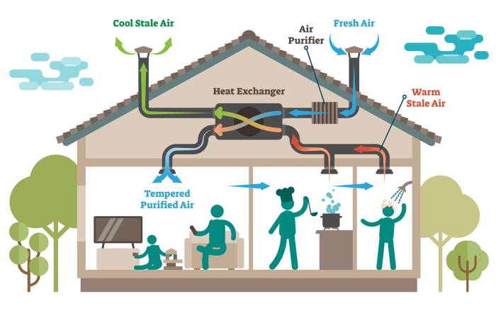 Building automation hvac issues