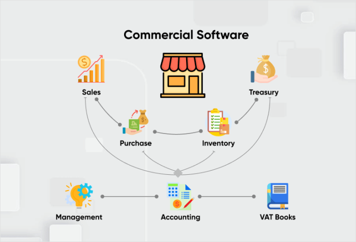 COMMERCIAL SERVICE SOFTWARE