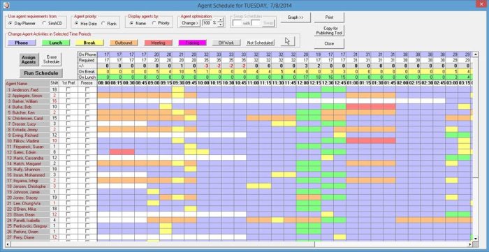 Scheduling rotation