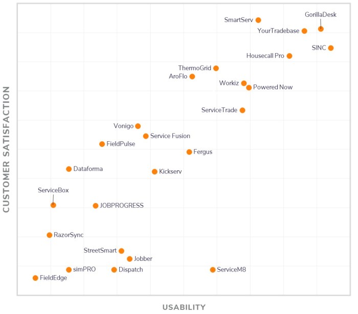 COMPARE FIELD SERVICE MANAGEMENT SOFTWARE