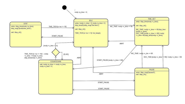 FSM SOFTWARE