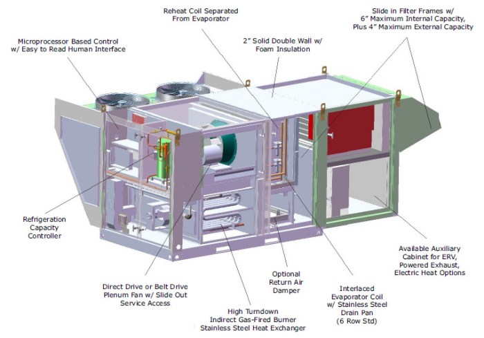 HVAC MANAGEMENT SYSTEMS