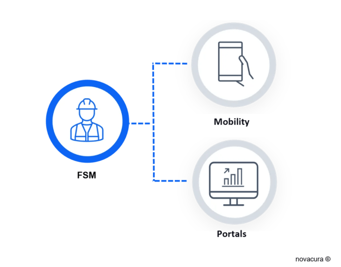 FIELD SERVICE PLATFORM