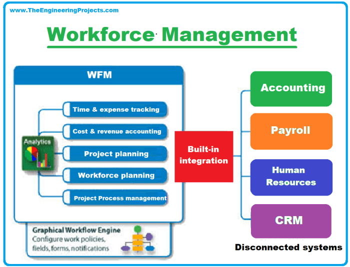 Field workforce slideshare software management