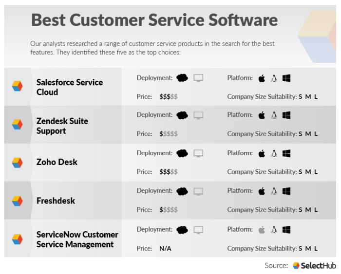 BEST SERVICE COMPANY SOFTWARE