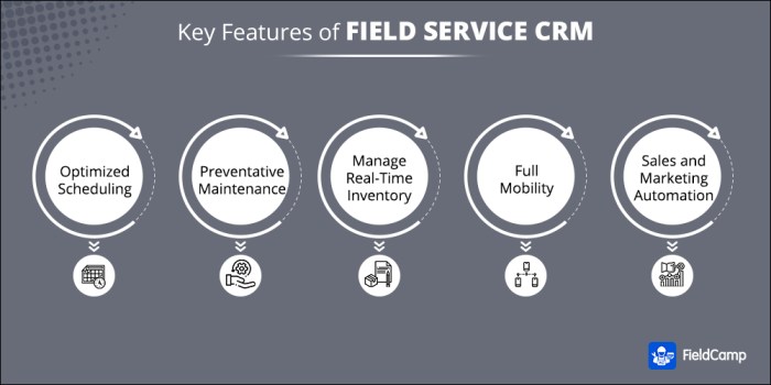 CRM FOR FIELD SERVICE