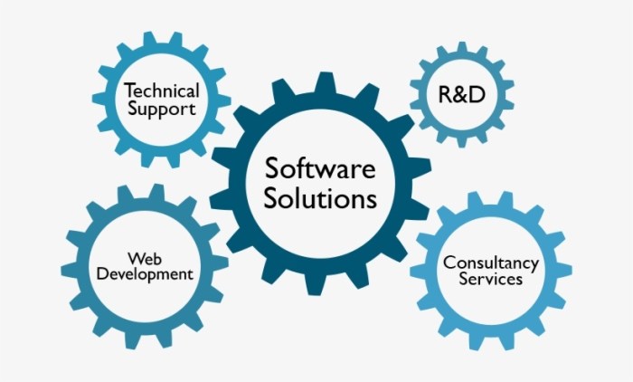 SERVICE COMPANY SOFTWARE SOLUTIONS