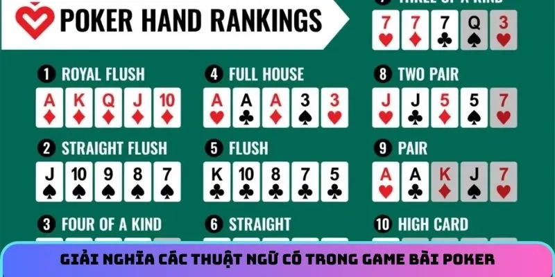Giải nghĩa các thuật ngữ có trong game bài poker 